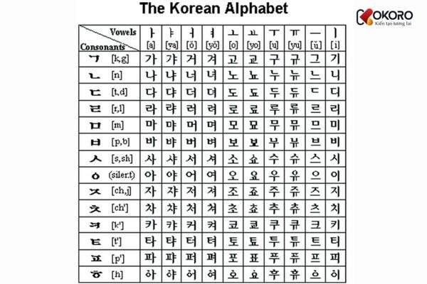 học tiếng Hàn hiệu quả