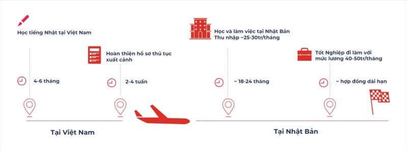 Tổng quan về du học Nhật Bản