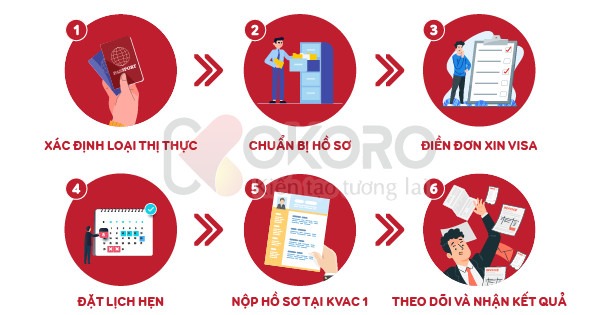 Visa du lịch Hàn Quốc